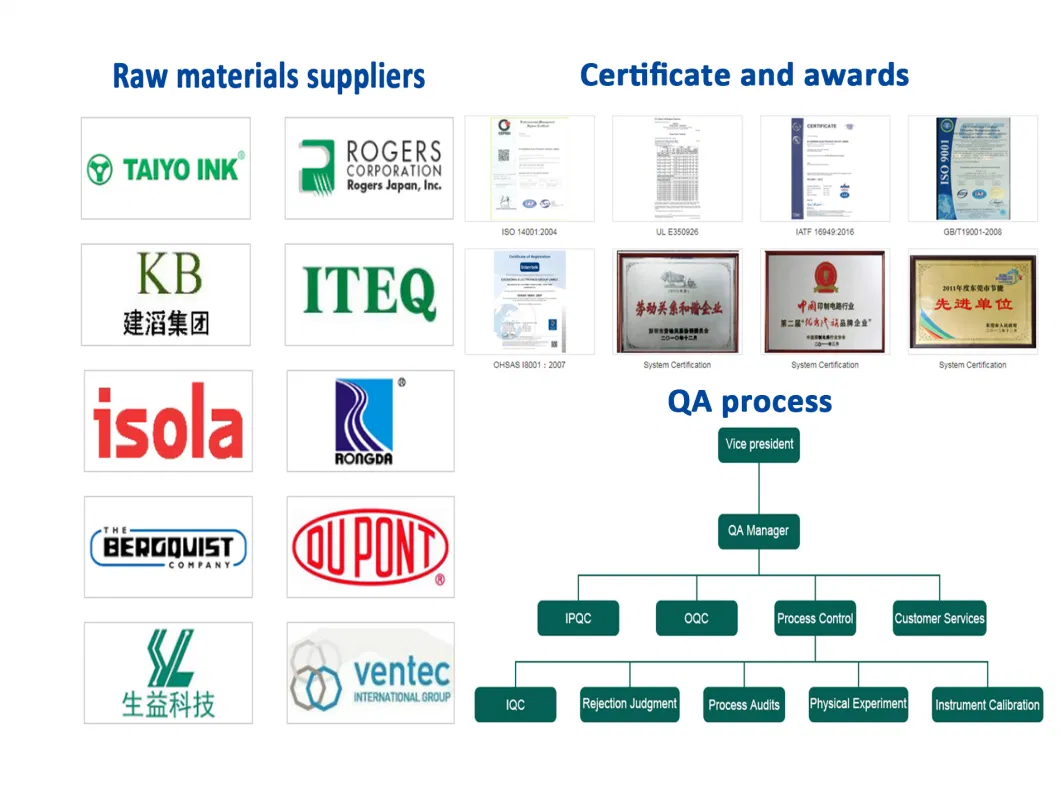 High Quality One-Stop Service for Circuit Board Electronic Components Bom PCBA