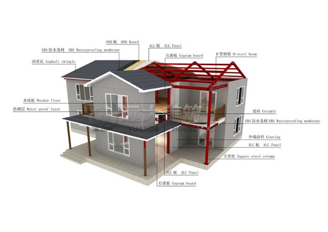 Formed-Ribbed Column Box Square Tube Frame Building